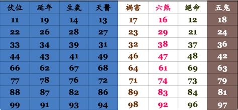 手機號碼吉凶表|手機號碼測吉凶，周易測手機號碼，手機號吉凶測試，。